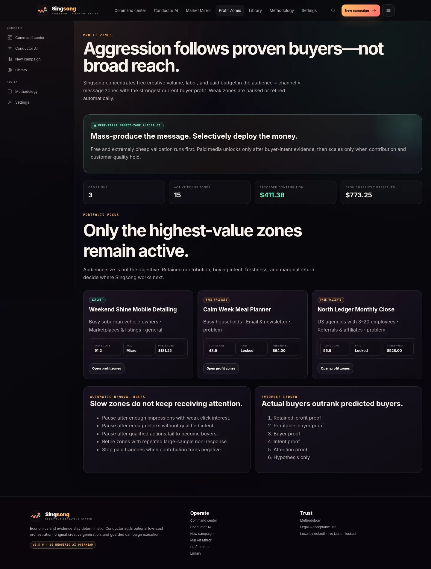 Singsong profit-zone analysis screen
